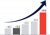 Growth Chart